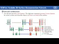 SSRNet Scalable 3D Surface Reconstruction Network