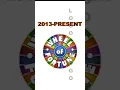 Download Lagu Wheel Of Fortune \u0026 Criminal Minds Logo Evolution #wheeloffortune #criminalminds #logoshogo #show