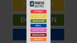 Primitive and Non Primitive Data types in Javascript