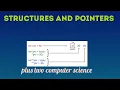 structure and pointers computer science 1st chapter Malayalam LearnProlog