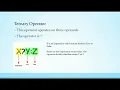 003-Ternary Operator Explained with Example