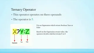 003-Ternary Operator Explained with Example