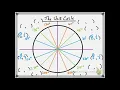 1-Minute Math How to Remember the Coordinates on the Unit Circle