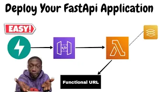 Deploy your FastAPI application on AWS Lambda using API Gateway Function URLs and Lambda Layers
