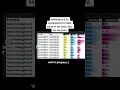 spreadsheet for rocket league