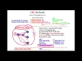 CCNP RS - Route