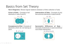 Sets in Python for Python 3 Beginners