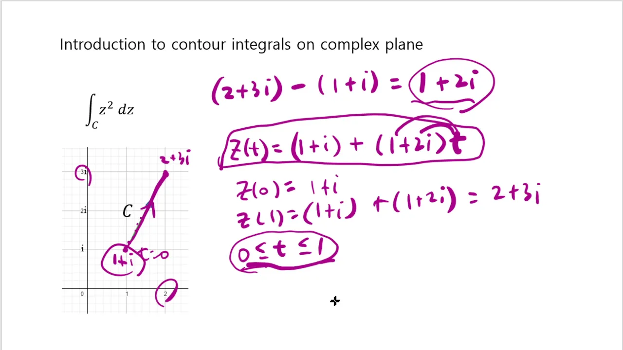 Introduction to contour integrals on complex plane