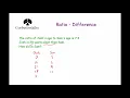 Ratio Questions involving Differences - Corbettmaths