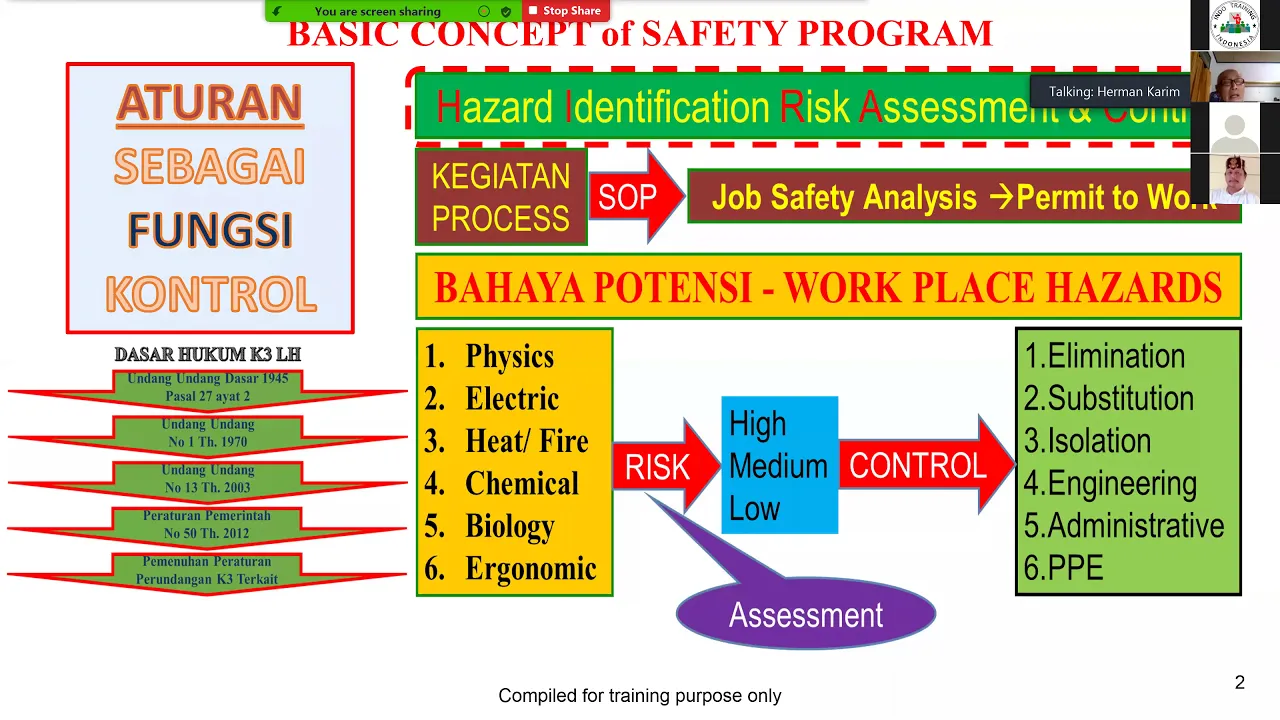 HIRAC (Hazards Identification Risk Assessment and Control)