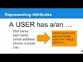 Beginning Database Design Entities and Attributes