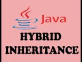 HYBRID INHERITANCE AND ITS PRACTICAL IN JAVA URDU HINDI