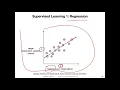 L1 3 1 Broad Categories of ML Part 1 Supervised Learning