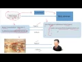 Java AWT Event Handling