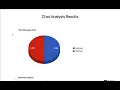 WhatsApp Chat Analyzer
