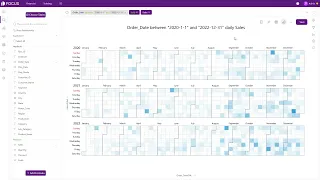 One Chart Type A Day - Calendar Heatmap