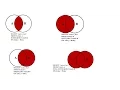 SQl JOINS Inner Join Left Join Right Join Full Outer join