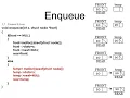 Queue using Linked List Implementation