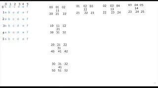 2d array hourglass hackerrank