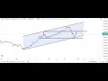 How to make money in forex