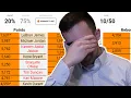 If You Don t Get a 100 in this NBA Quiz You Are a PLAYOFF CASUAL