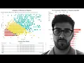 Frequency tables and Summarizing raw data through Python hard way