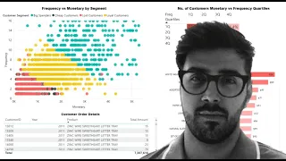 Frequency tables and Summarizing raw data through Python hard way