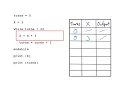 Trace tables tutorial GCSE Computer Science