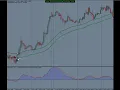 Original Black Dog Forex Trading System