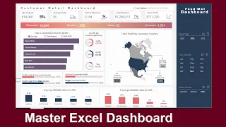 Advanced Microsoft Interactive and Dynamic Excel Dashboard | How to create an Excel Dashboard