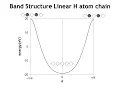 Lecture 29 1D Band Structures Part 1