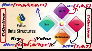 Collections In Python mutable vs Immutable With Example Python Beginners