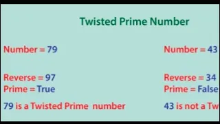 Java program on Twisted prime Number