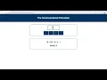 23 Executing Functions Indirectly