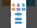Code Compilation in NET Framework C Couse for beginners