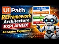 UiPath REFramework Architecture Explained All States Transaction Flow explained