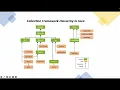 Collections Part 4 - Collection Framework Legacy Classes Collections utility class