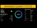 Download Lagu Gekocht: Shell \u0026 Verizon / Wekelijkse Update / Nieuwe dividend berekening / Getquin / Koersdoelen