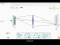 Focus and images for lenses PhET simulator