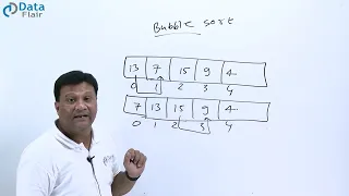 What is Bubble Sort in Python Hindi