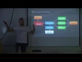 Sargis Sargsyan Workfront Better Page Object Handling with Loadable Component Pattern