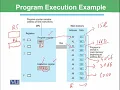 Program execution example Introduction to Computing CS101 - Topic037
