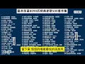 Download Lagu 小楊哥送閃送   100首经典老歌一人一首成名曲7小时播放  给大家找点歌听 经典老歌 #摩托车 #北漂 #外卖员 #vlog #閃送 #funny #美食#经典老歌