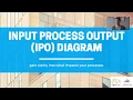 Input Process Output IPO Diagram Tutorial Part 1