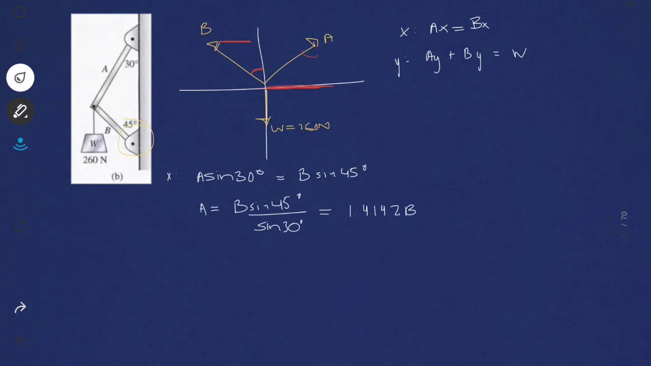 Equilibrio de Fuerzas - Física, Tippens 4.40