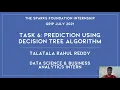 TASK 6 Prediction using Decision Tree Algorithm Data Science Business Analytics