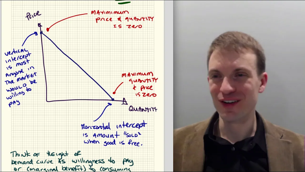 Supply & Demand Model Explained!