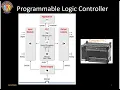 PLC AOI OA Implementation of Boolean function using CMOS Transistors