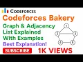 Codeforces Bakery Java Solution Using Graph Adjacency List Explained With Examples