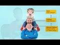 E - 5 Java OOP Concepts Inheritance and Encapsulation Explained